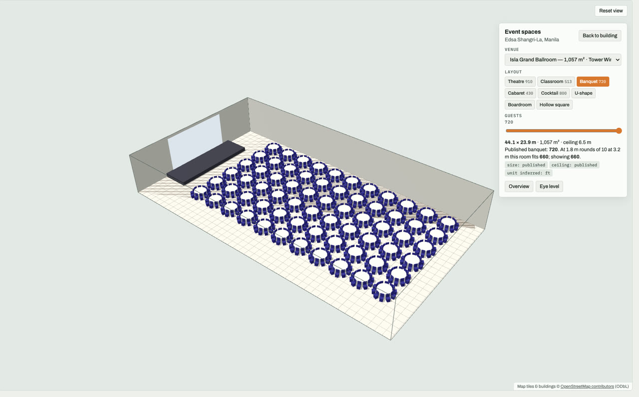 Isla Grand Ballroom at Edsa Shangri-La, Manila, Ortigas, Mandaluyong, Metro Manila, drawn to scale in 3D (44 × 24 m, 1,057 m², ceiling 6.5 m) and set for a banquet layout of 720 guests: navy chairs around white round tables facing a stage and screen. Event-space model by Budots Media (budotsmediaph).