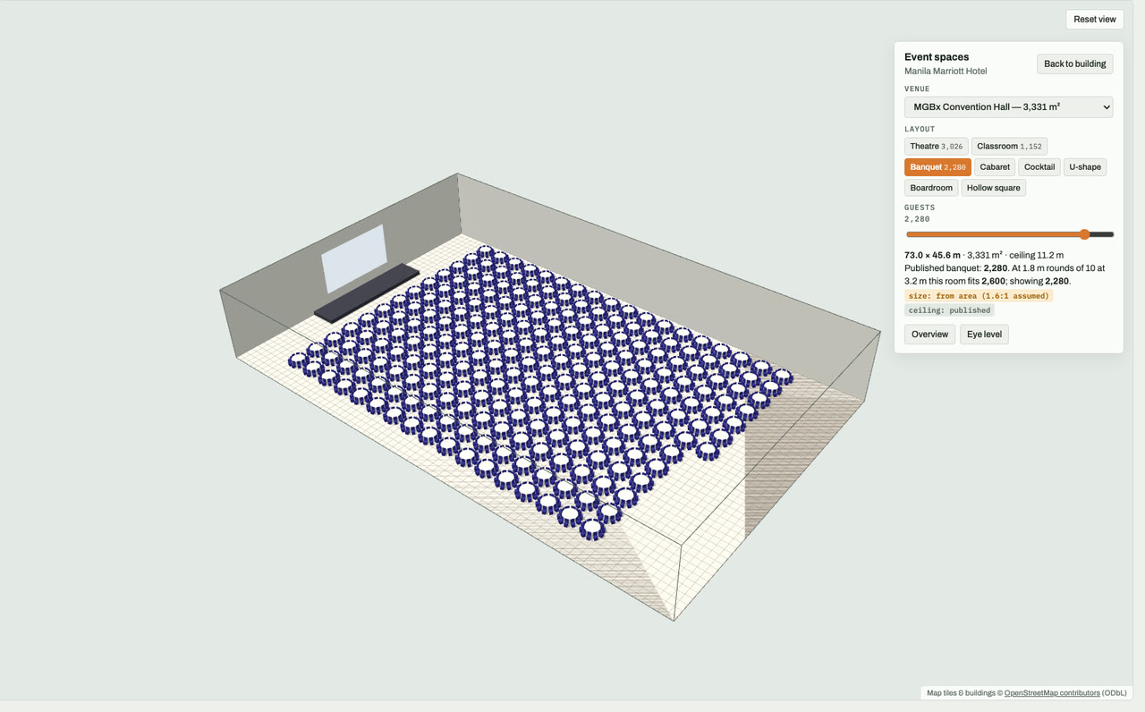 MGBx Convention Hall at Manila Marriott Hotel, Pasay, Metro Manila, drawn to scale in 3D (73 × 46 m, 3,331 m², ceiling 11.2 m) and set for a banquet layout of 2,280 guests: navy chairs around white round tables facing a stage and screen. Event-space model by Budots Media (budotsmediaph).
